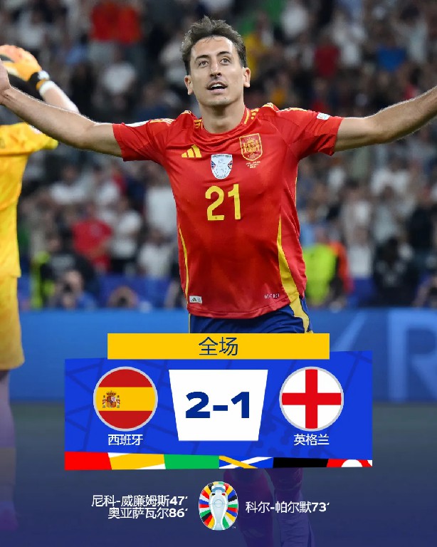 欧洲杯决赛：西班牙2-1击败英格兰完成七场全胜