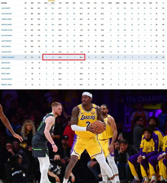 斯马特崛起致范德比尔特角色边缘化